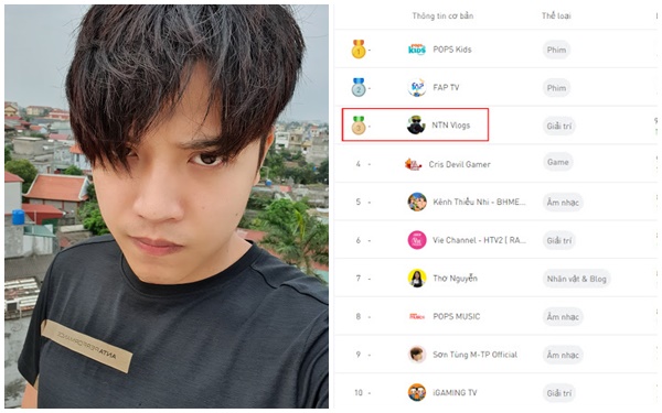 Vượt mặt Cris Devil Gamer, NTN lên top 3 kênh Youtube hàng đầu, hướng tới trở thành cá nhân đầu tiên có nút kim cương tại Việt Nam