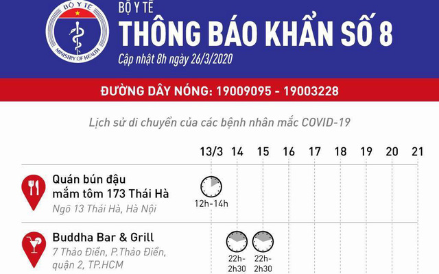 Bộ Y tế phát thông báo khẩn 5 địa điểm ăn uống và vui chơi mà các ca bệnh Covid-19 từng đến ở Hà Nội và Sài Gòn