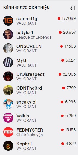 Sức hút khủng khiếp của VALORANT: Đạt triệu view trên Twitch, sập server  ngày ra mắt vì người chơi tham gia quá đông - Ảnh 3.