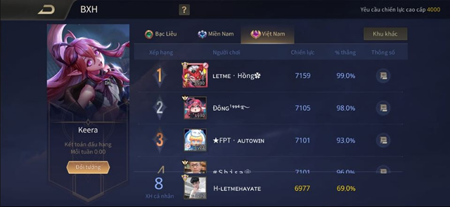 Liên Quân Mobile: Sau buff ELO, cộng đồng lại đối mặt tệ nạn reset Rank với thủ đoạn chơi để thua - Ảnh 1.