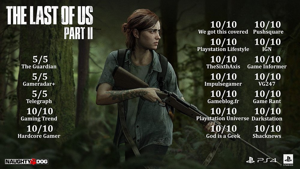 Tràn ngập điểm 10, The Last of Us II là game hay nhất 2020