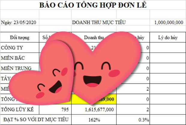 “Tổng tài” Ngọc Trinh ngày chốt 4 tỷ tiền đơn hàng, doanh thu nhẹ nhàng 1,6 tỷ - Ảnh 4.