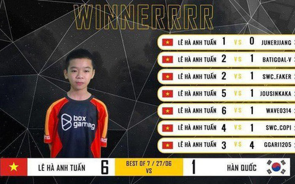 Thần đồng PES Việt 12 tuổi đánh bại 6/7 đối thủ sừng sỏ từ Hàn Quốc, làng game Việt dậy sóng như có một Chim Sẻ Đi Nắng thứ 2  - Ảnh 1.
