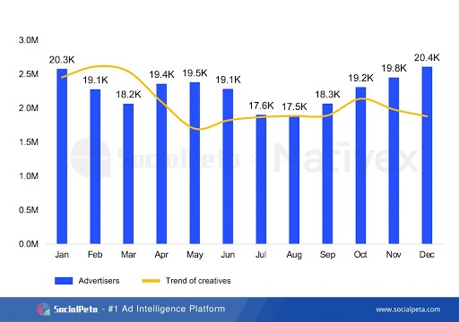 SocialPeta và Nativex cùng phát hành Sách trắng 2020 về quảng cáo trên Thị trường Di động Toàn cầu - Ảnh 1.