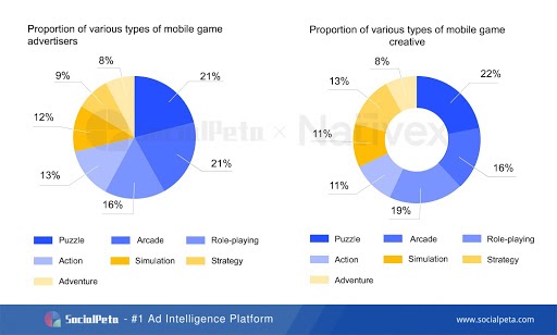 SocialPeta và Nativex cùng phát hành Sách trắng 2020 về quảng cáo trên Thị trường Di động Toàn cầu - Ảnh 2.