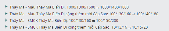 Đấu Trường Chân Lý: Top 3 đội hình được Riot buff rất mạnh tại bản 11.10 mà game thủ nên sử dụng - Ảnh 1.