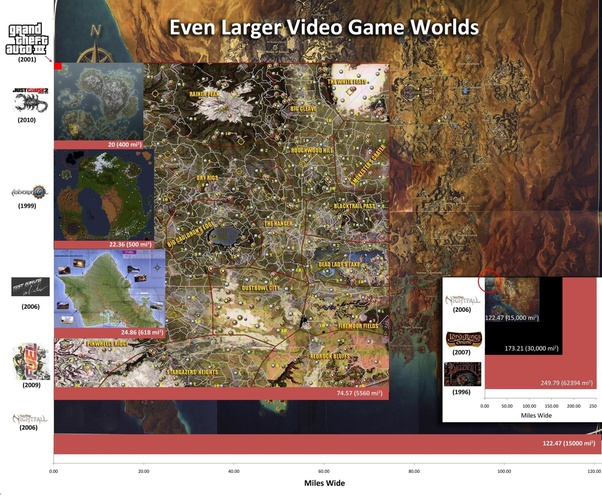 Bản đồ trong open-world game có thể rộng đến mức nào? Những tiết lộ khiến game thủ sửng sốt - Ảnh 3.