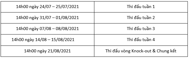 FIFA Online 4 công bố giải đấu Road To EACC 2021 với thể thức đặc biệt mới - Ảnh 2.