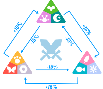 Axie Infinity: Tất tần tật những tip cần biết dành cho người chơi mới nhập game - Ảnh 8.