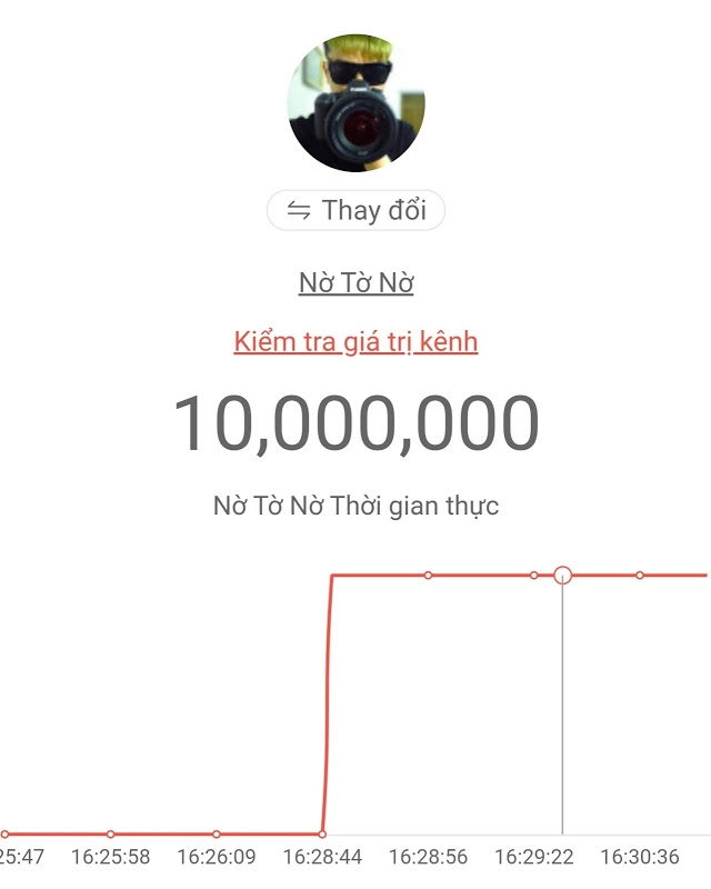 Xong, một ngày tăng hơn 30.000 subs, kênh YouTube của NTN chính thức đạt cột mốc 10 triệu, ghi tên mình vào sách kỷ lục tại Việt Nam - Ảnh 2.