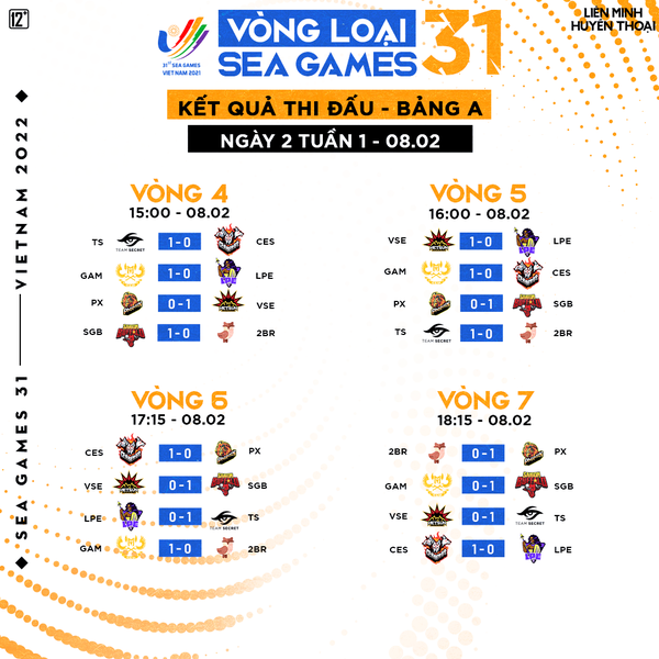 GAM bất ngờ ngã ngựa ở ngày thi đấu thứ 2 vòng loại SEA Games 31, SGB - LX giữ vững danh hiệu độc cô cầu bại - Ảnh 4.