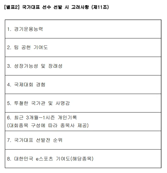 KeSPA công bố danh sách sơ bộ đội LMHT cho Asiad 2022: T1 góp mặt đủ, cháu trai Faker có thể bật bãi sớm - Ảnh 4.