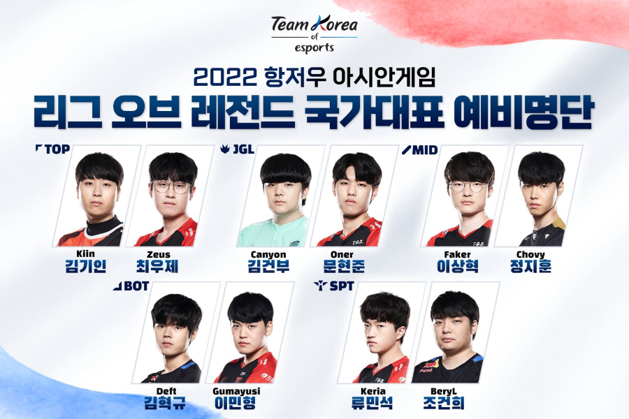 KeSPA công bố danh sách sơ bộ đội LMHT cho Asiad 2022: T1 góp mặt đủ, &quot;cháu trai Faker&quot; có thể &quot;bật bãi&quot; sớm