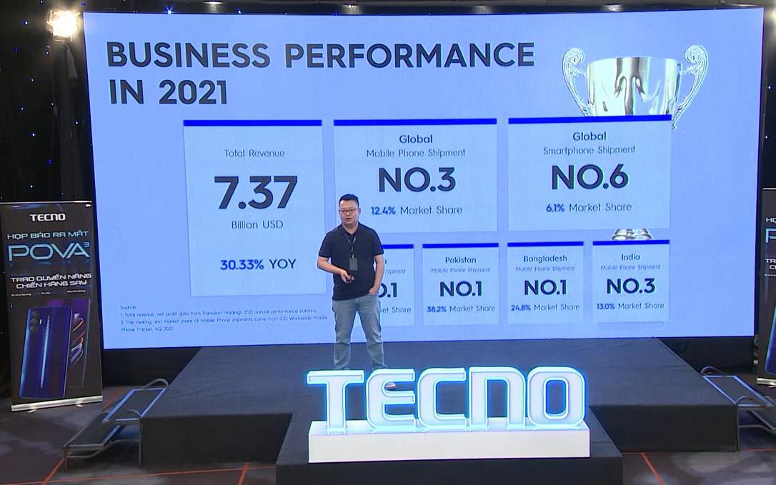 TECNO có mặt trên 70 quốc gia và cuộc đua chinh phục người dùng Việt Nam