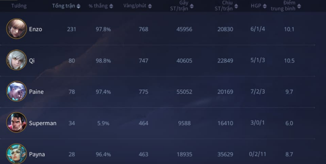 Liên Quân Mobile: Garena bế cả dàn Thách Đấu rởm ra đảo, nhưng án phạt vẫn chưa đủ răn đe - Ảnh 4.