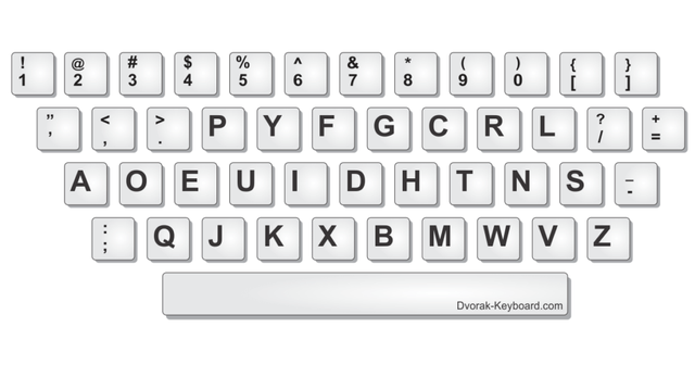 Tìm hiểu về QWERTY, lý do chữ cái trên bàn phím sắp xếp 1 cách “lung tung” - Ảnh 2.