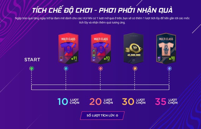 Đem đam mê gần lại với game thủ, FIFA Online 4 tung chuỗi sự kiện offline/online cực kỳ hấp dẫn - Ảnh 4.