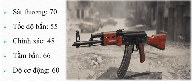 Top những khẩu súng miễn phí nhưng đáng mơ ước nhất trong Call of Duty: Mobile VN - Ảnh 2.