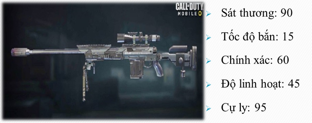 Top những khẩu súng miễn phí nhưng đáng mơ ước nhất trong Call of Duty: Mobile VN - Ảnh 3.
