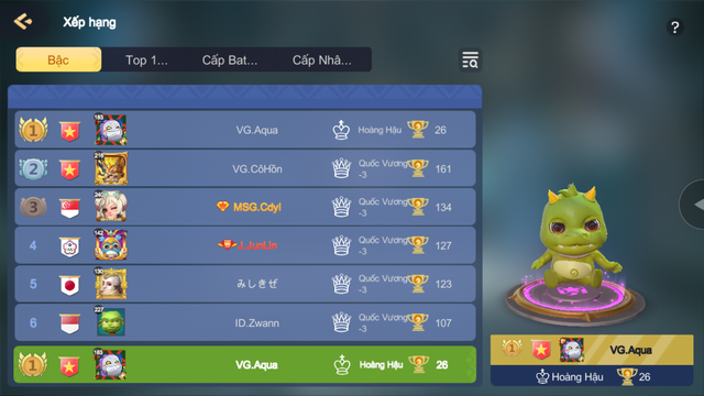 Auto Chess Mobile gộp server toàn cầu, một game thủ Việt “đứng lên trên tất cả”, đạt bậc Rank Top 1 thế giới - Ảnh 2.