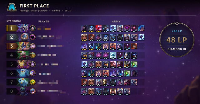 Thắng vẫn bị trừ điểm rank, cộng đồng lại được dịp chế nhạo Riot Games - Hệ thống hay lắm Rito - Ảnh 6.