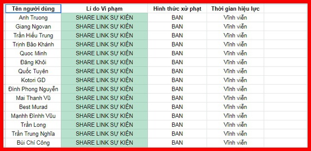 Liên Quân Mobile: Quá ham hố nhận skin Zuka Đầu Bếp, game thủ bị ban vĩnh viễn nick - Ảnh 3.