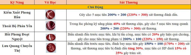 Giữa kho tàng võ lâm tuyệt học của Nhất Mộng Giang Hồ, cộng đồng kiếm hiệp hô vang: Hàng Long muôn đời vô đối - Ảnh 15.