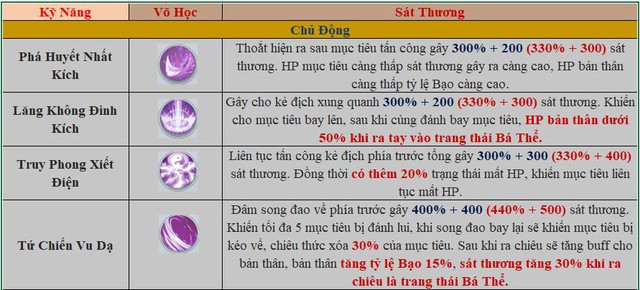 Giữa kho tàng võ lâm tuyệt học của Nhất Mộng Giang Hồ, cộng đồng kiếm hiệp hô vang: Hàng Long muôn đời vô đối - Ảnh 14.