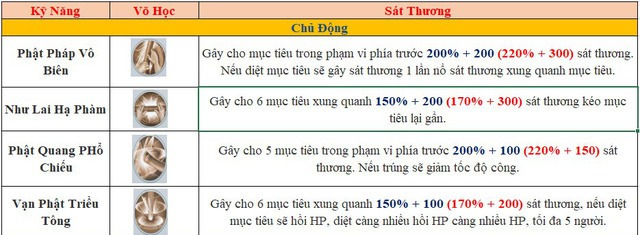 Giữa kho tàng võ lâm tuyệt học của Nhất Mộng Giang Hồ, cộng đồng kiếm hiệp hô vang: Hàng Long muôn đời vô đối - Ảnh 6.