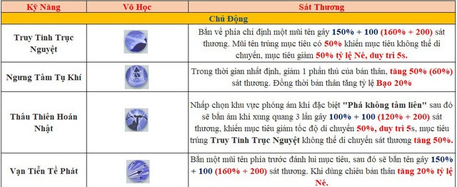 Giữa kho tàng võ lâm tuyệt học của Nhất Mộng Giang Hồ, cộng đồng kiếm hiệp hô vang: Hàng Long muôn đời vô đối - Ảnh 9.