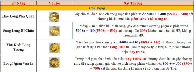 Giữa kho tàng võ lâm tuyệt học của Nhất Mộng Giang Hồ, cộng đồng kiếm hiệp hô vang: Hàng Long muôn đời vô đối - Ảnh 10.