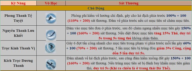 Giữa kho tàng võ lâm tuyệt học của Nhất Mộng Giang Hồ, cộng đồng kiếm hiệp hô vang: Hàng Long muôn đời vô đối - Ảnh 13.