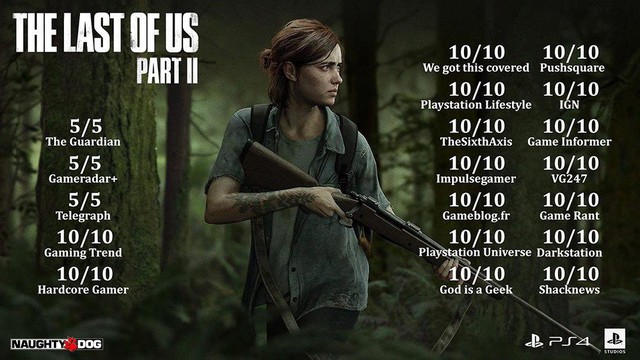 Bất chấp gạch đá từ game thủ, The Last of Us Part 2 trở thành tựa game bán chạy nhất PS4 - Ảnh 1.