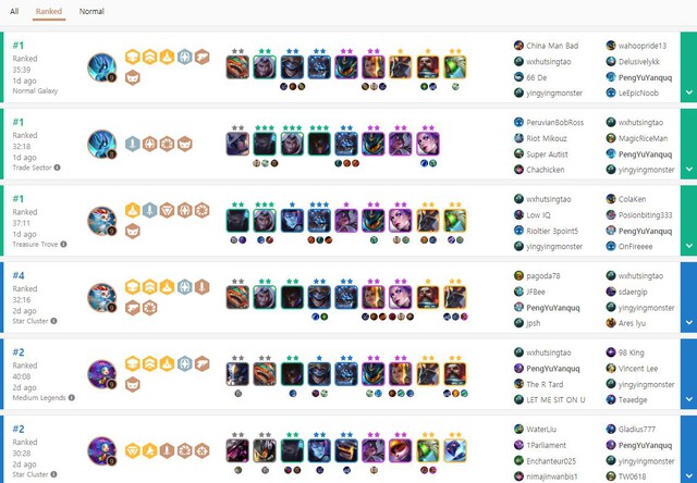 Đấu Trường Chân Lý: Game thủ ngang nhiên buff elo lên tận top 14 Thách Đấu mà không hề bị Riot trừng phạt - Ảnh 2.