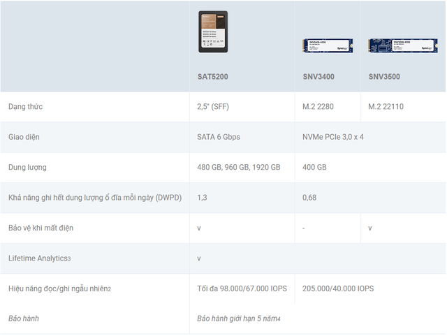 Synology ra mắt dòng sản phẩm SSD của mình để tối ưu hóa hiệu năng của thiết bị NAS - Ảnh 4.