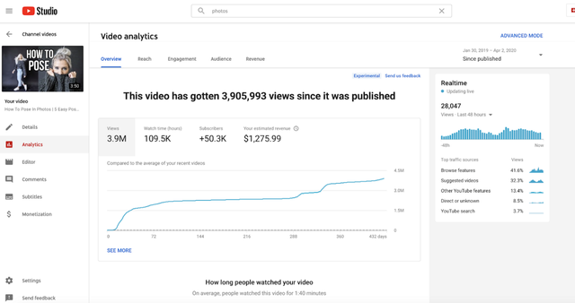 YouTube trả bao nhiêu tiền cho video 1.000.000 lượt xem? - Ảnh 3.