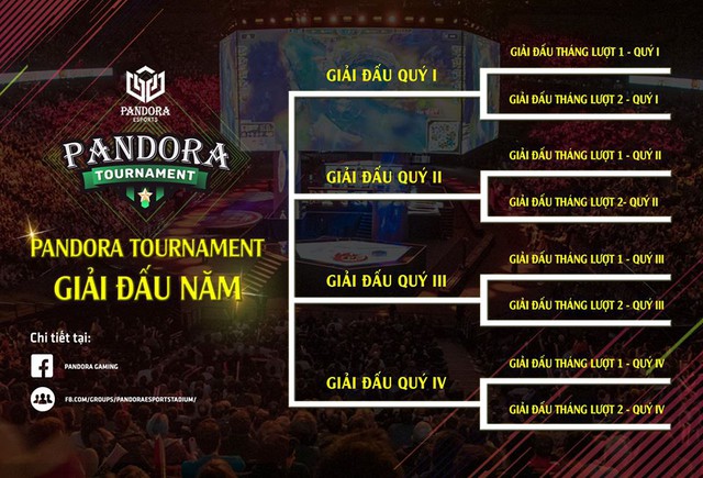 Pandora Tournament - Tổ hợp giải đấu Esports thường niên quy mô khủng chính thức ấn định ra mắt - Ảnh 2.