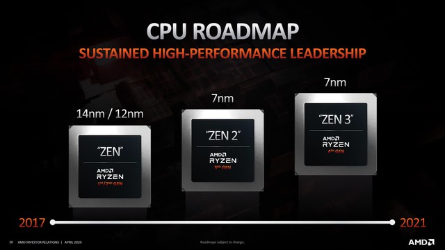 AMD ra mắt dòng Ryzen 5000 dành cho laptop - Ảnh 1.