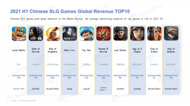 Có thể nhiều người chưa biết, ngành công nghiệp game Trung Quốc đang cực kỳ thành công trên toàn thế giới - Ảnh 1.