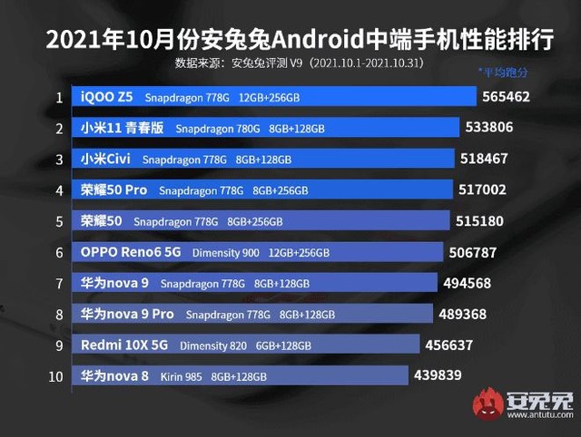 Top 10 smartphone Android mạnh nhất thế giới hiện nay - Ảnh 3.