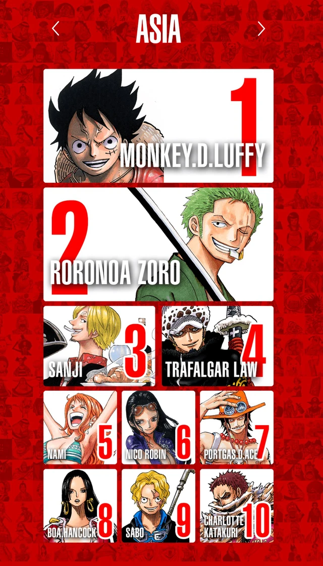 Top 100 nhân vật One Piece được yêu thích nhất trên thế giới. Nếu bạn là fan của anime/Manga, bạn không thể bỏ qua danh sách này. Dành thời gian tìm hiểu về những nhân vật này để hiểu rõ hơn về tình yêu và sự hâm mộ của fan hâm mộ trên toàn thế giới dành cho One Piece.