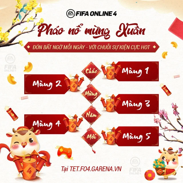 FIFA Online 4 tung sự kiện đón Tết 2021: Cơ hội sở hữu 21TOTY, ICONS cùng vô số FC hoàn toàn miễn phí - Ảnh 5.