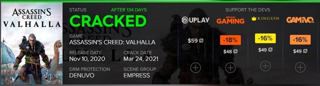 Sau nửa năm ra mắt, bom tấn Assassins Creed Valhalla chính thức bị crack - Ảnh 2.