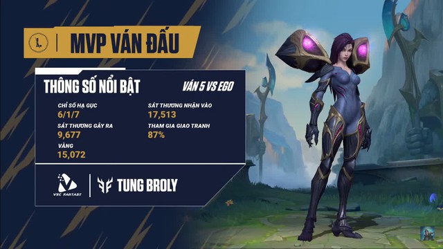 Icon Series SEA Việt Nam 2 ngày thi đấu đầu tiên - SBTC phục thù ngọt ngào, CES tạo nên cơn địa chấn - Ảnh 2.