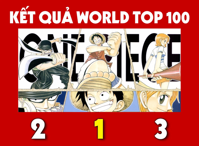 One Piece: Bảng xếp hạng 20 nhân vật được yêu thích nhất năm 2021, số người yêu thích Luffy lớn hơn cả tiền truy nã - Ảnh 1.