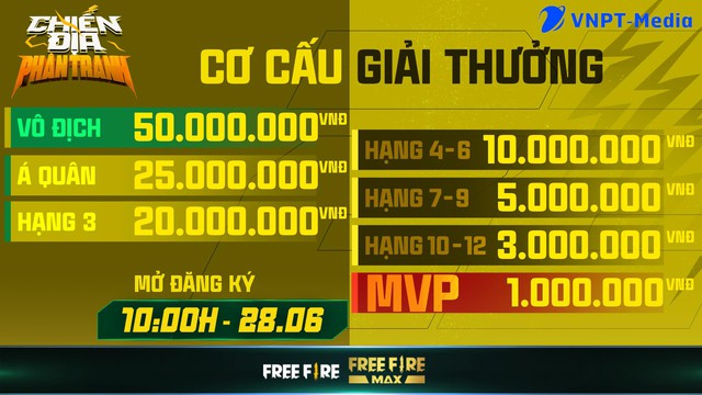 Free Fire: VNPT-Media chính thức là nhà tài trợ độc quyền cho Chiến địa phân tranh mùa 2 - Ảnh 2.