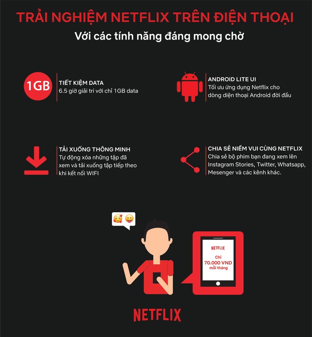Netflix giới thiệu gói xem phim trên di động mới giá rẻ, chỉ ngang ly trà sữa - Ảnh 2.