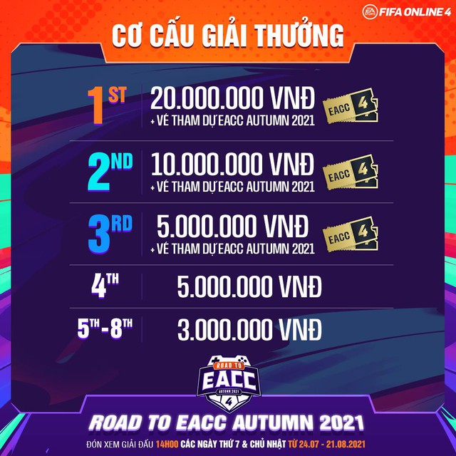 FIFA Online 4 công bố giải đấu Road To EACC 2021 với thể thức đặc biệt mới - Ảnh 3.