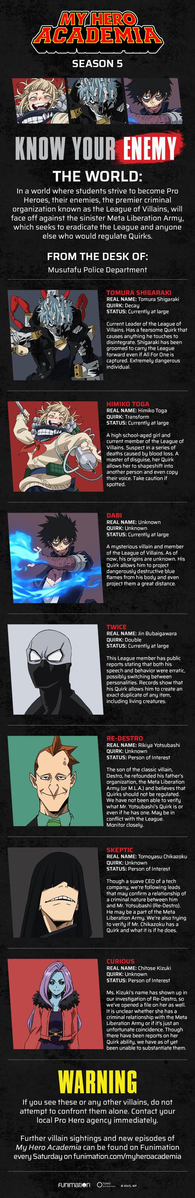 Siêu phẩm anime My Hero Academia season 5 tung poster hé lộ dàn nhân vật phản diện cực chất - Ảnh 2.