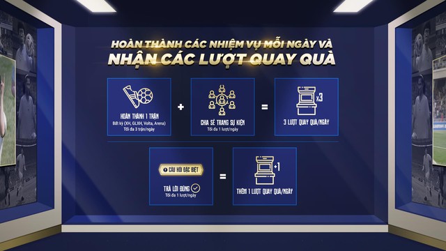 Legendary Chamber - Căn phòng của những huyền thoại: Sự kiện miễn phí 100% cực hot của FIFA Online 4 - Ảnh 2.